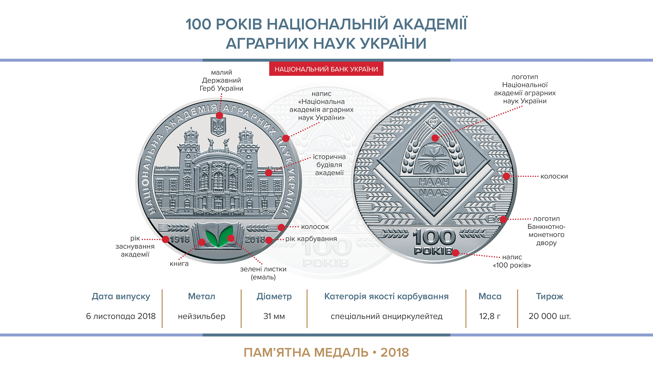 Пам'ятна медаль "100 років Національній академії аграрних наук України" випускається з 6 листопада 2018 року